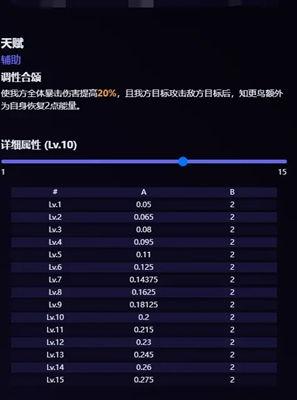 知更鸟技能最新爆料,智能进化引领未来
