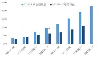 绿盟科技和启明星辰,网络安全领域的双雄对决