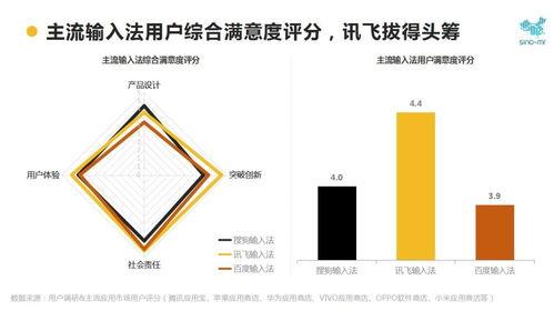 头条怎么打字输入电脑,头条打字输入电脑操作指南