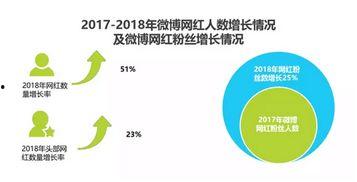 出版业利用网红经济,跨界融合创新之路